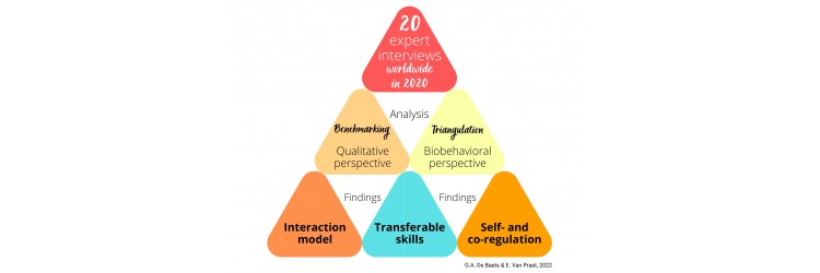 Academisch artikel | Aikido’s self-regulation and co-regulation: a promising embodied pedagogy for intercultural communication training (2023) (Engels)
